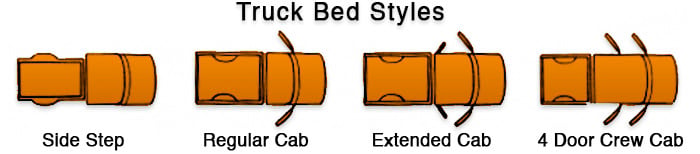 Types of Truck Beds