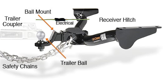 Receiver Hitch Diagram