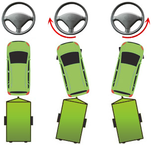 Trailer Reversing Diagram