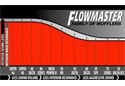 Image is representative of Flowmaster 40 Series Delta Flow Muffler.<br/>Due to variations in monitor settings and differences in vehicle models, your specific part number (943041) may vary.