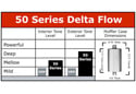 Flowmaster 50 Series Delta Flow Muffler