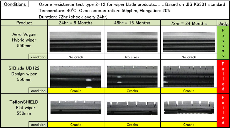 piaa aero vogue windshield wiper blades auto drive wiper blades size chart