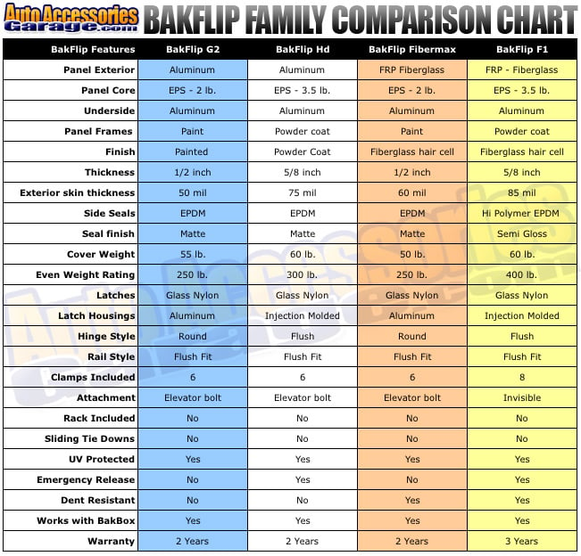 Pickup Truck Sizes Chart