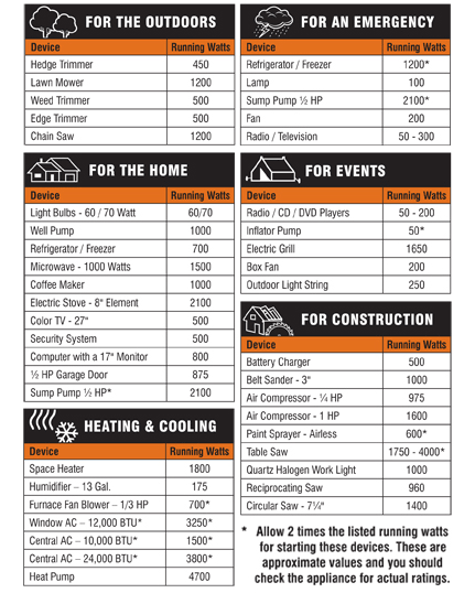 portable generator wattage chart