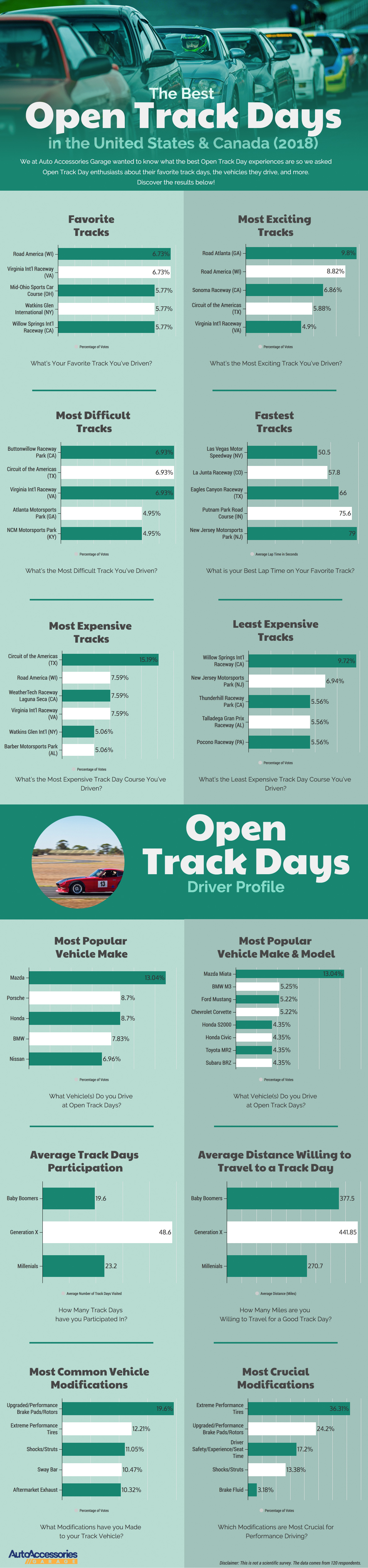 best open track day events in North America