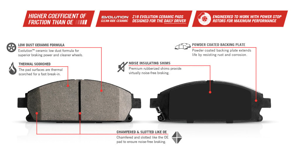 Power Stop Z16 Pads