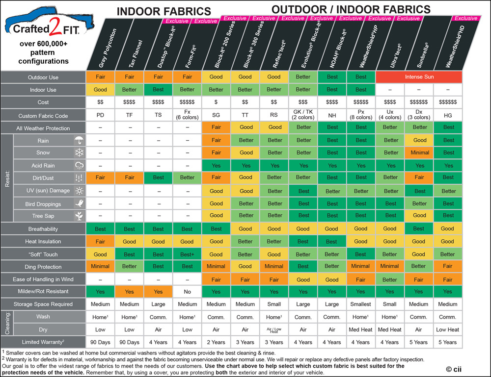 Autogeek Compound Chart