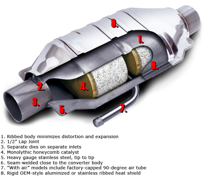 Magnaflow California Universal Catalytic Converter, Magnaflow Universal