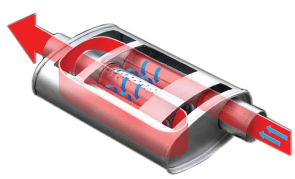 Cherry Bomb Turbo Muffler 16808CB