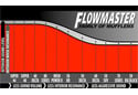 Image is representative of Flowmaster 40 Series Delta Flow Muffler.<br/>Due to variations in monitor settings and differences in vehicle models, your specific part number (942444) may vary.