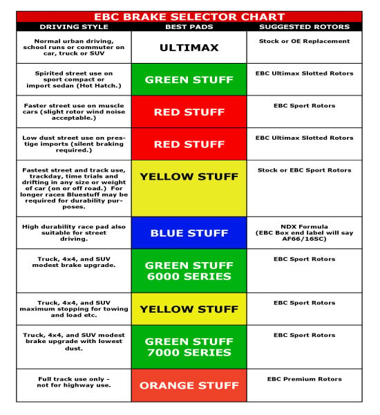 Ebc Brake Pads Fitment Chart