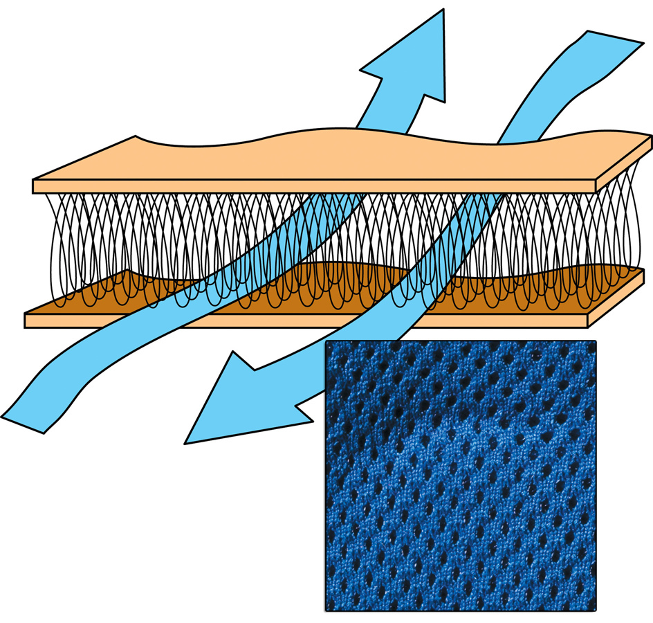 Covercraft Seat Gloves, Covercraft Seat Covers