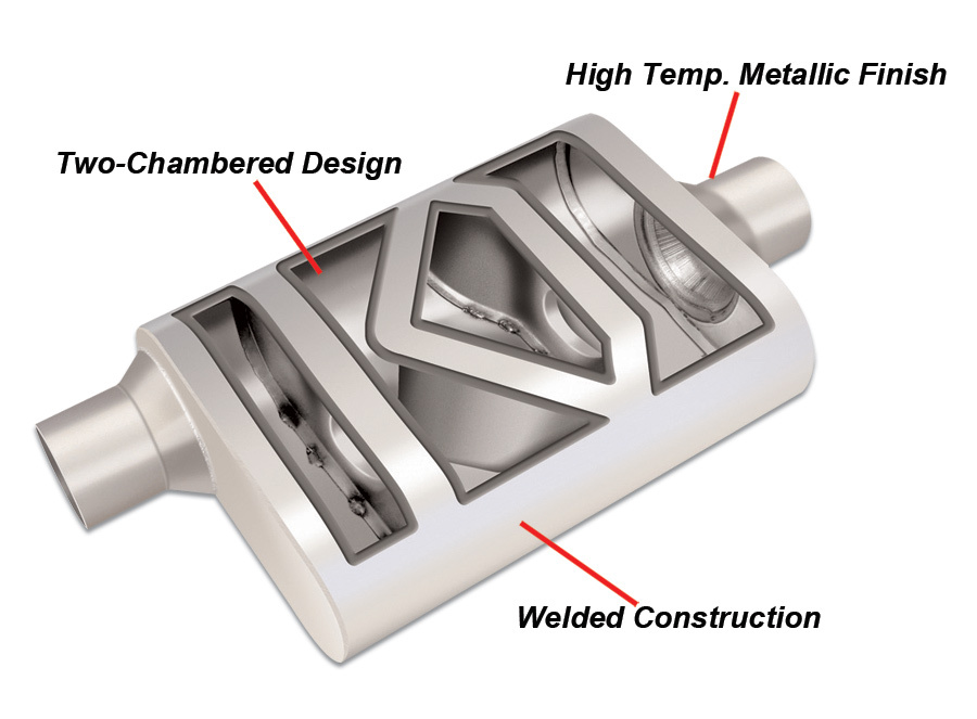 Thrush Welded Muffler, Thrush Welded Steel Muscle Car Muffler