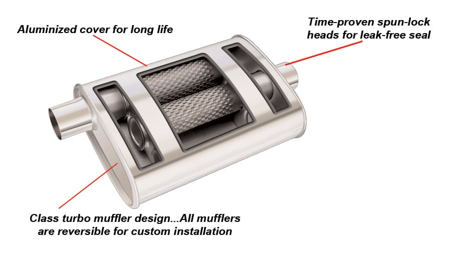 thrush turbo muffler inlet and outlet