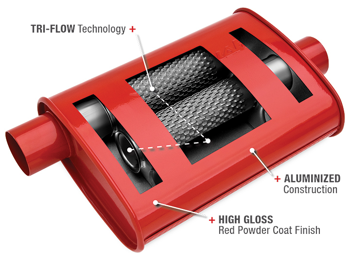 Thrush Mad Hot Muffler, Thrush Mad Hot Red Performance Muffler