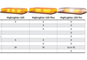 Federal Signal HighLighter LED Light Bar