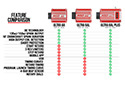 Image is representative of MSD Ultra 6AL Plus Ignition Control Box.<br/>Due to variations in monitor settings and differences in vehicle models, your specific part number (6523) may vary.