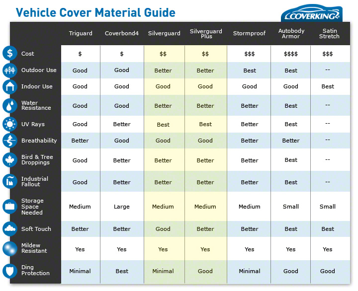 Car Cover Chart