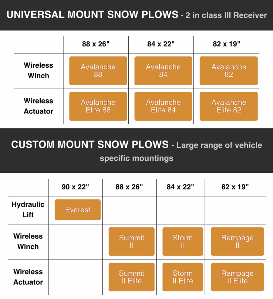 DK2 Snow Plow Comparison Chart