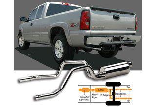 Cadillac SRX Exhaust